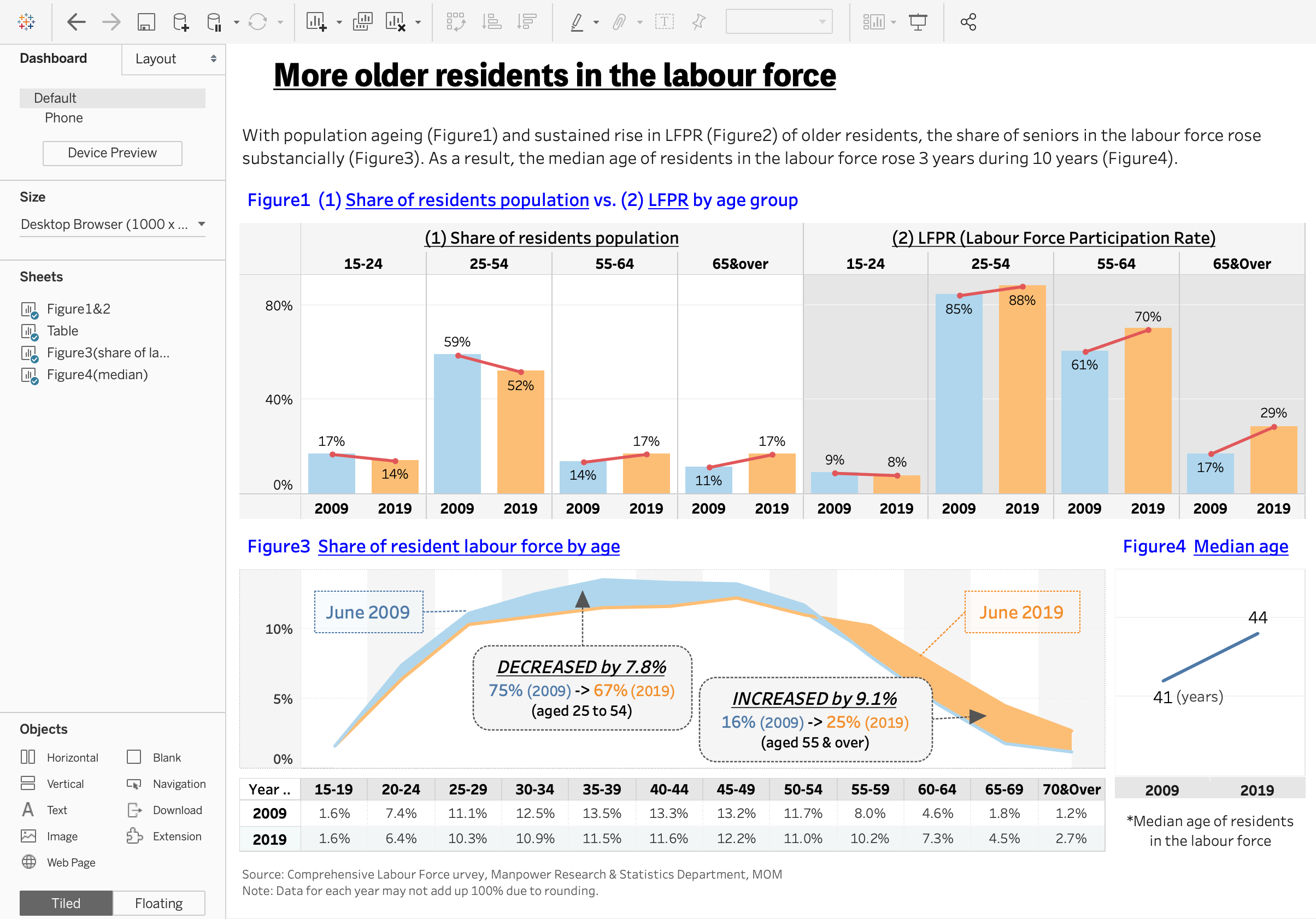 Figure11 : Dashboard