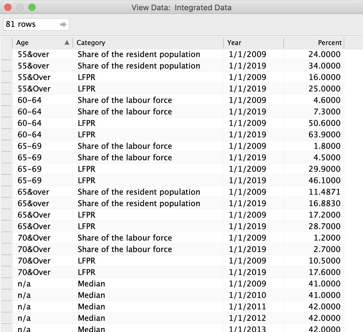 Figure6 : integrated dataset