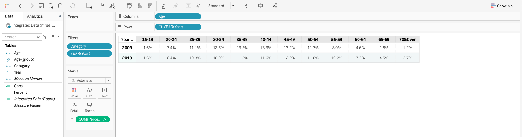 Figure9 : Share of residents Labour force by age (table)