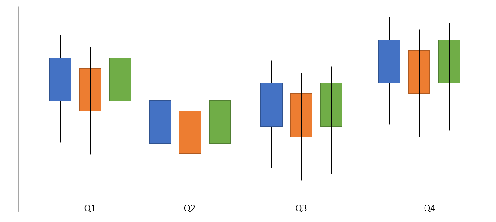Time Series Analysis