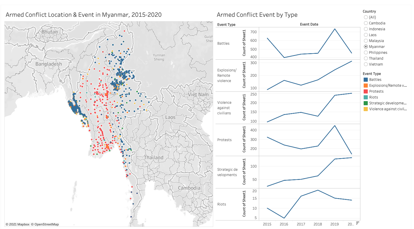 Original visualisation